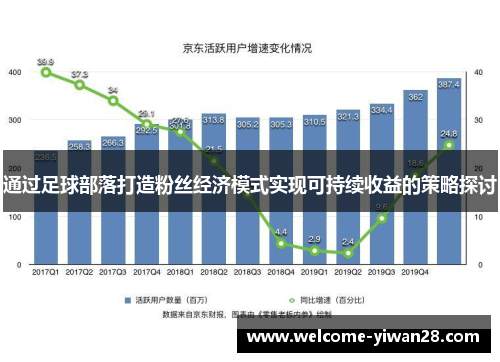 通过足球部落打造粉丝经济模式实现可持续收益的策略探讨